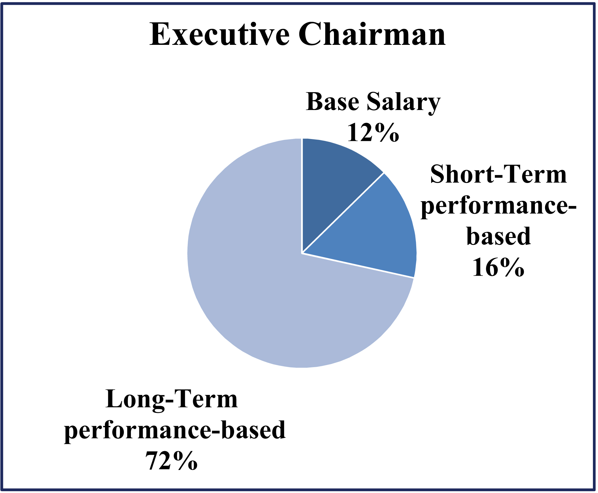 [MISSING IMAGE: t1701249_pie-executive.jpg]